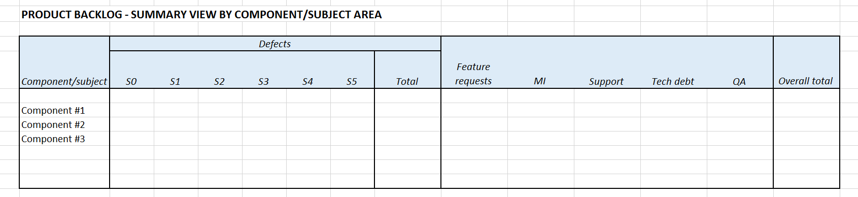 backlog-category-report